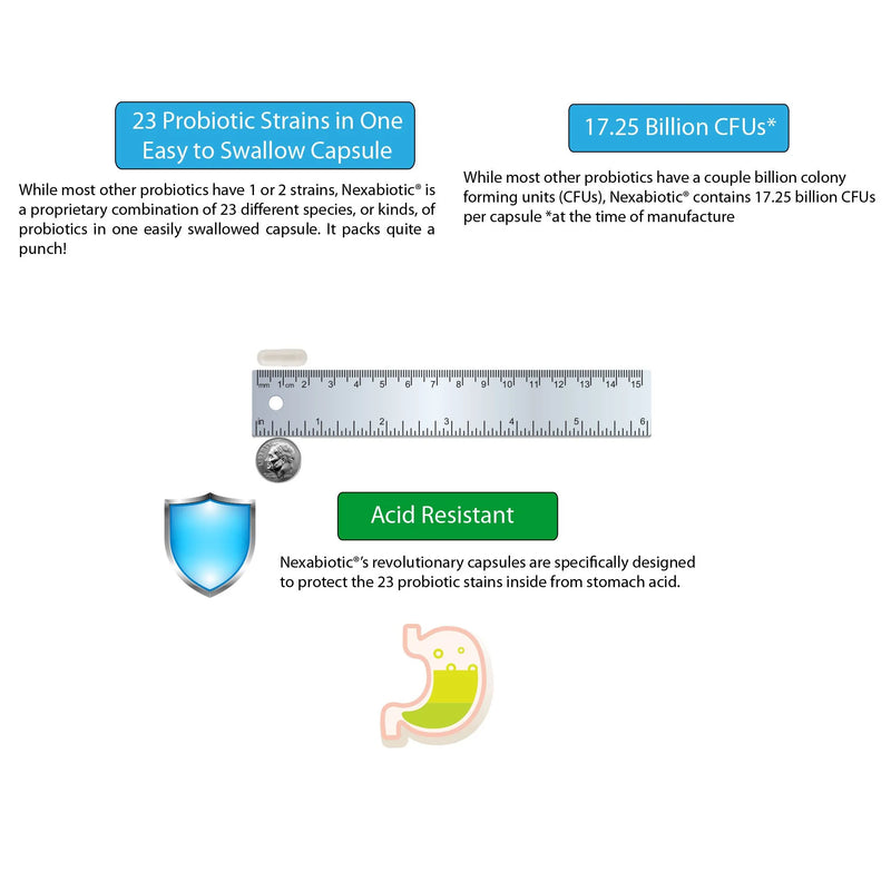 Nexabiotic® Advanced - Dr. formulated Best Probiotics for Women and Men with Prebiotics